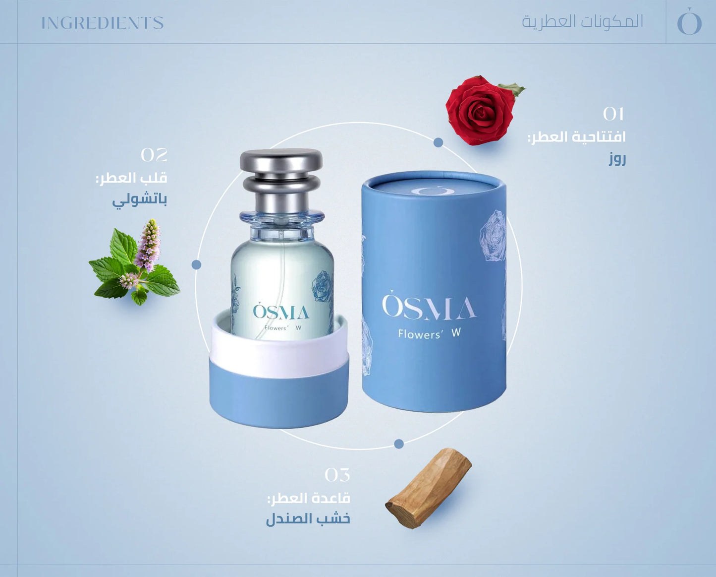 Osma Flowers W Eau de Parfum by Osma – 75ml